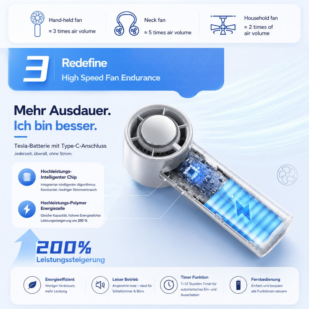 EisLuft Pro kompakter USB-C-Ventilator – Produktansicht 4