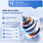 EisLuft Pro kompakter USB-C-Ventilator – Produktansicht 5