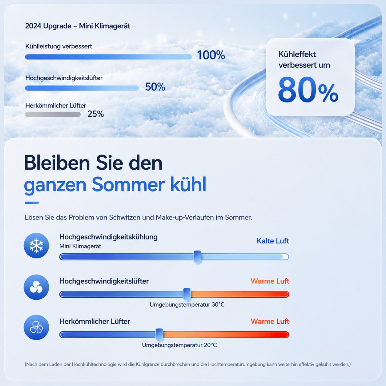 EisLuft Pro kompakter USB-C-Ventilator – Produktansicht 11
