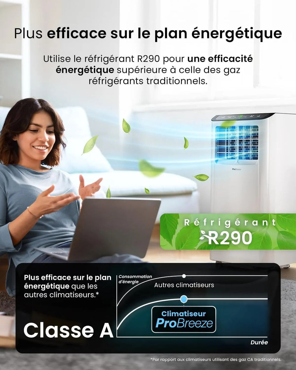 Pro Breeze mobile 4-in-1-Klimaanlage mit 9.000 BTU – Produktansicht 5